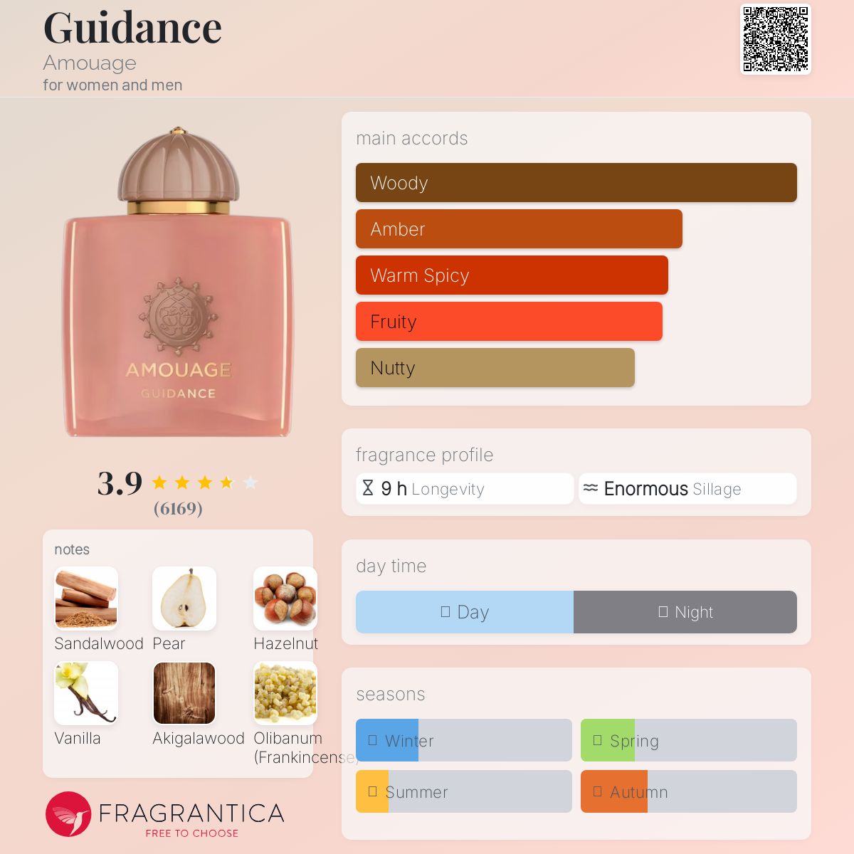 آمواج گایدنس  Amouage Guidance